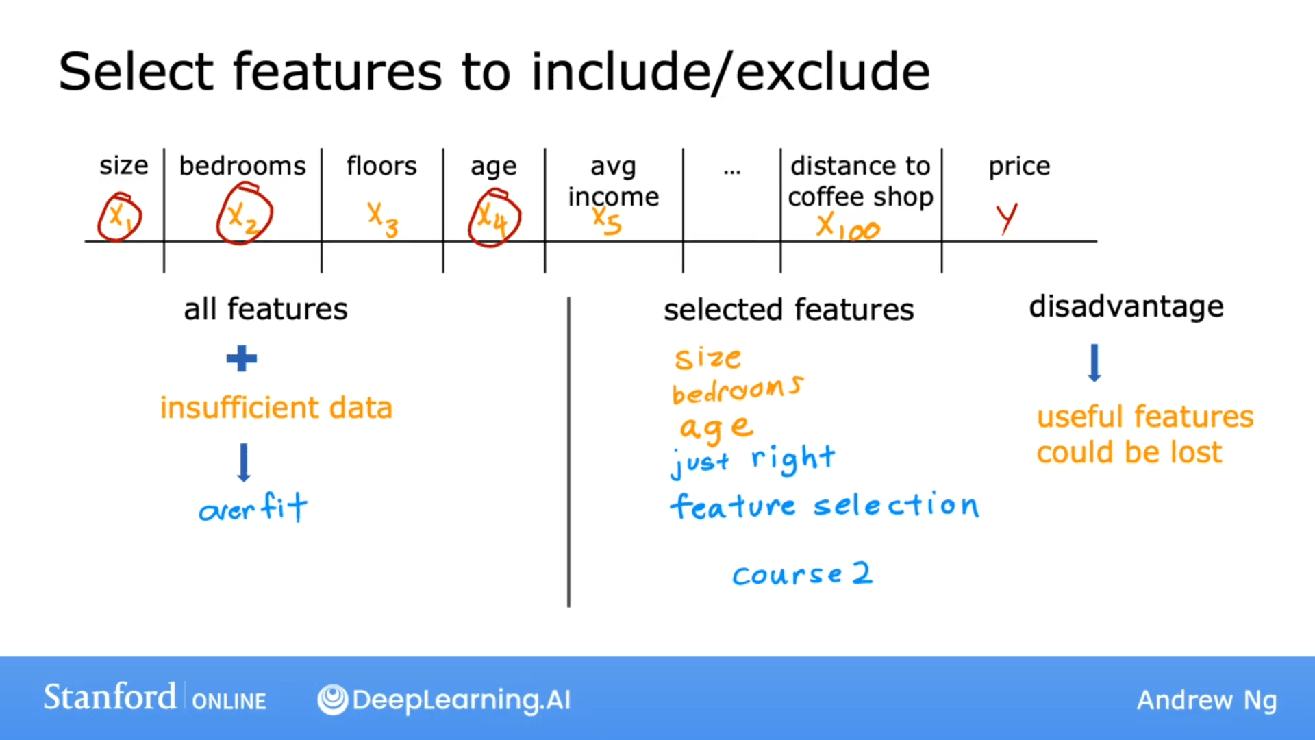 Addressing Overfitting