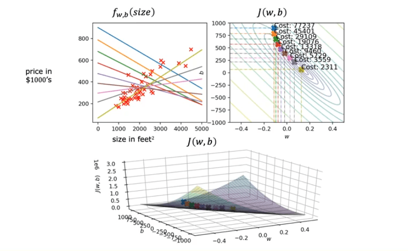 Batch Gradient Descent
