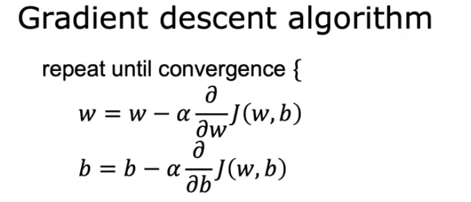 Gradient Descent Algorithm Details