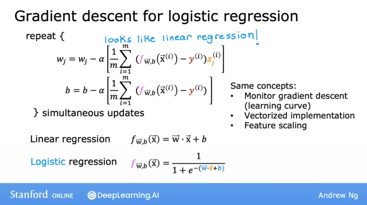 Gradient Descent for Logistic Regression