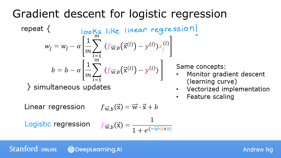 Gradient Descent for Logistic Regression Formulae