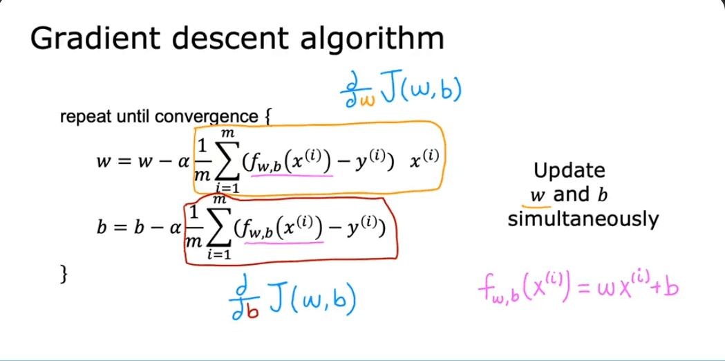 Gradient Descent Formulae