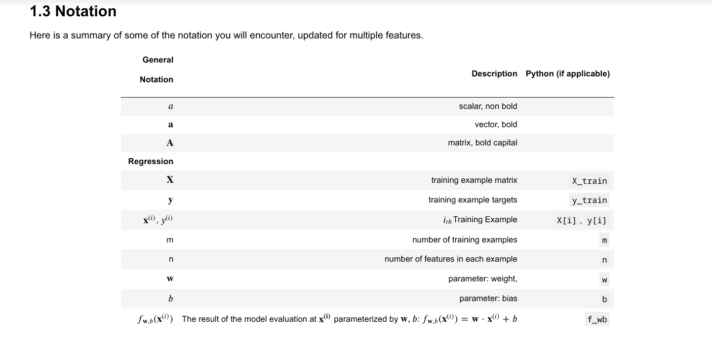 Lab Notation