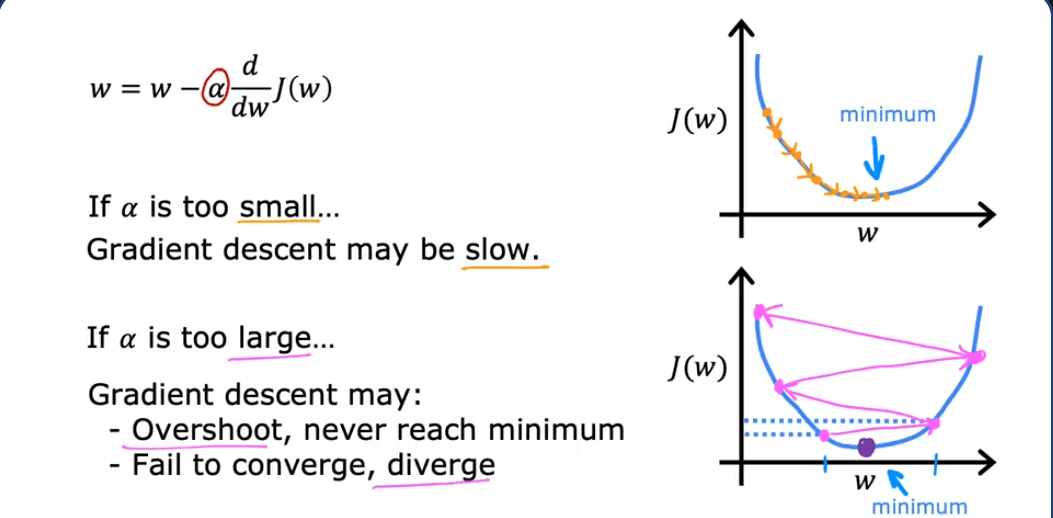 Choosing the right learning rate
