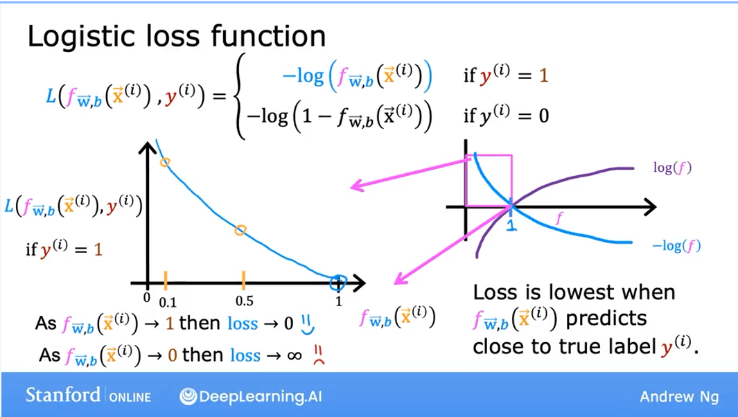 Loss Function