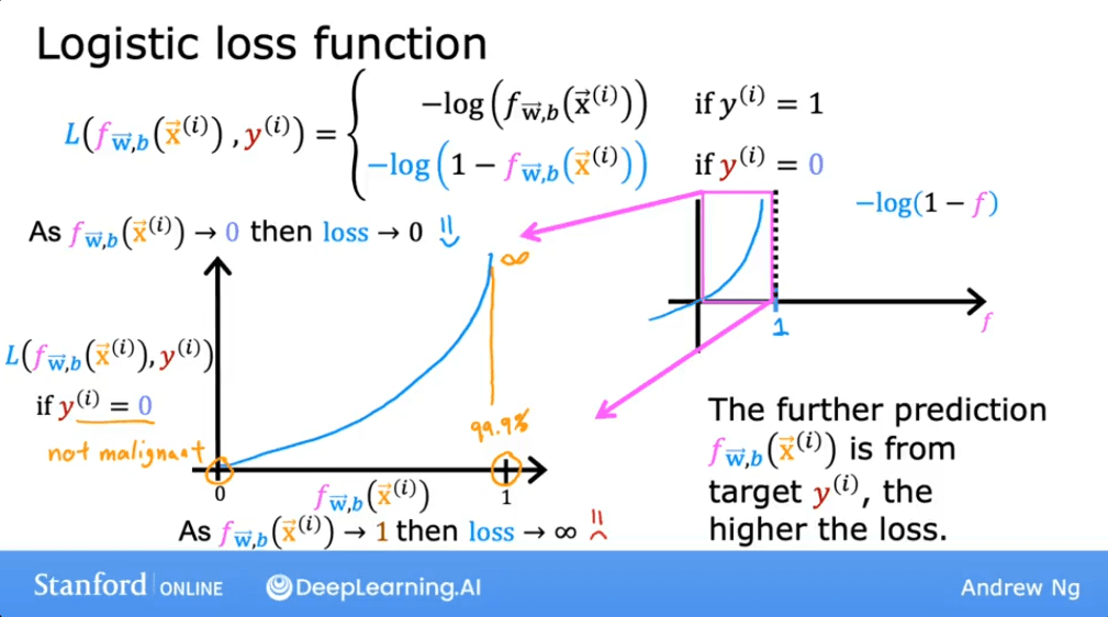 Loss Function
