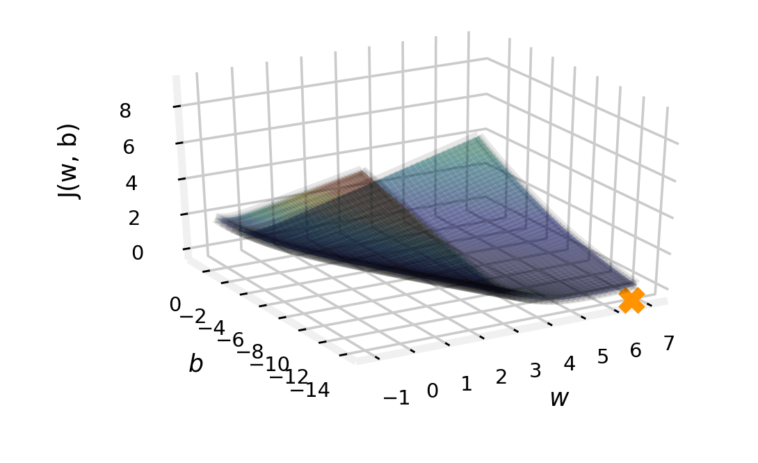 Logistic Regression Cost Function