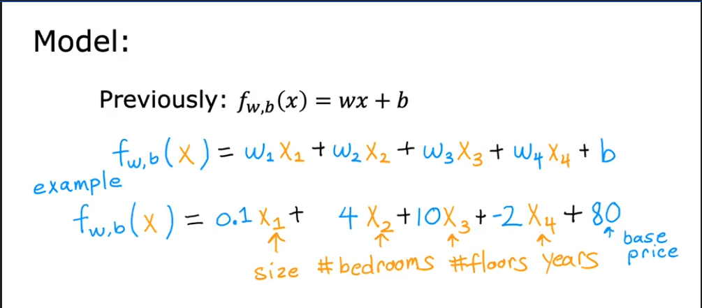 Model with n features