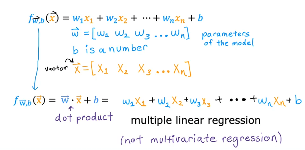 Multiple Linear Regression using Dot Product