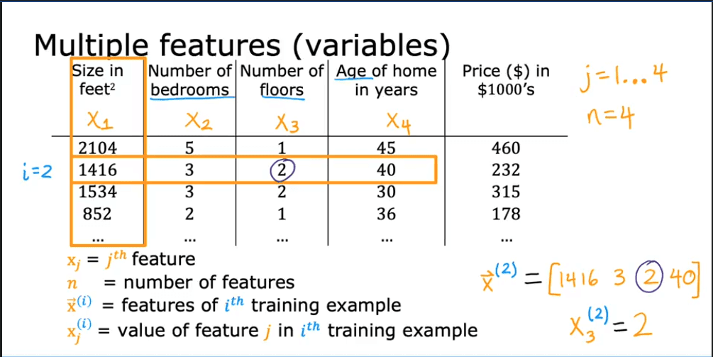 Multiple Regression Notations