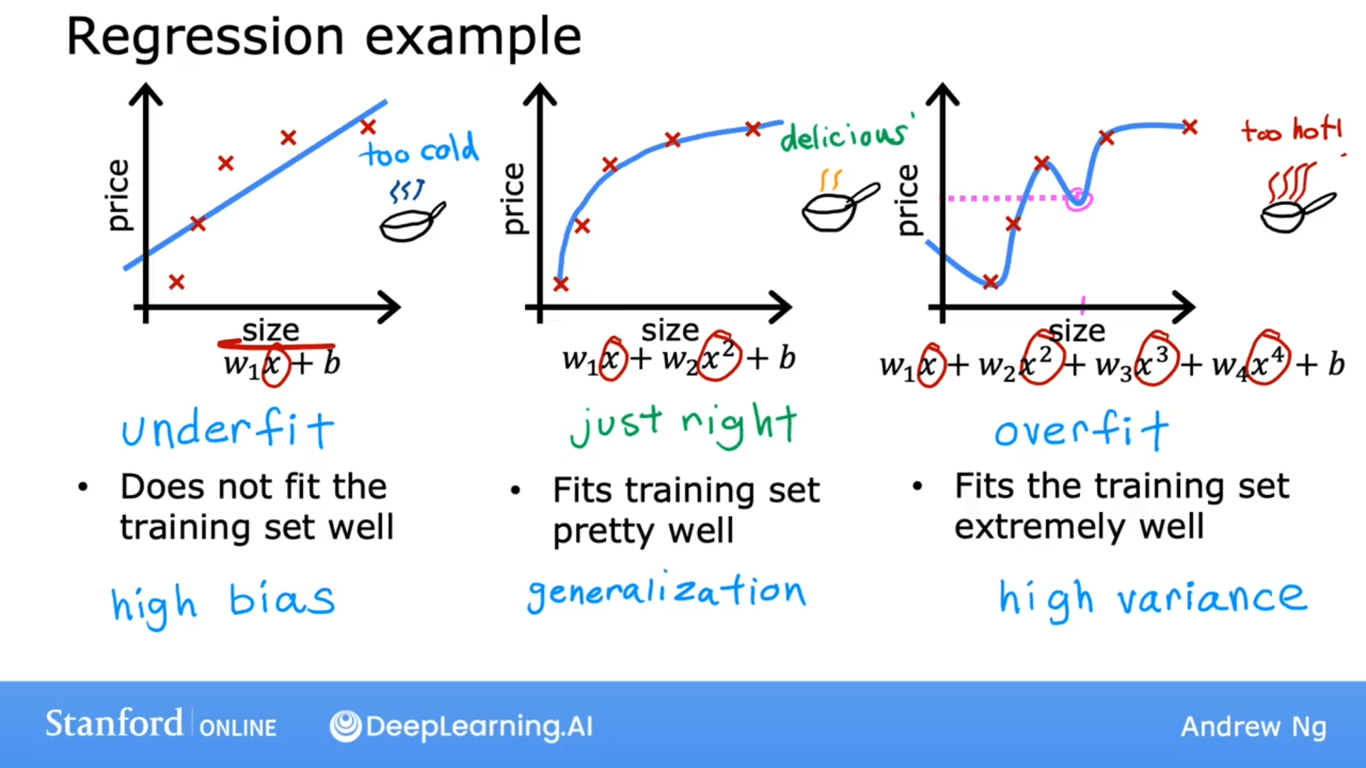 Overfitting and Underfitting