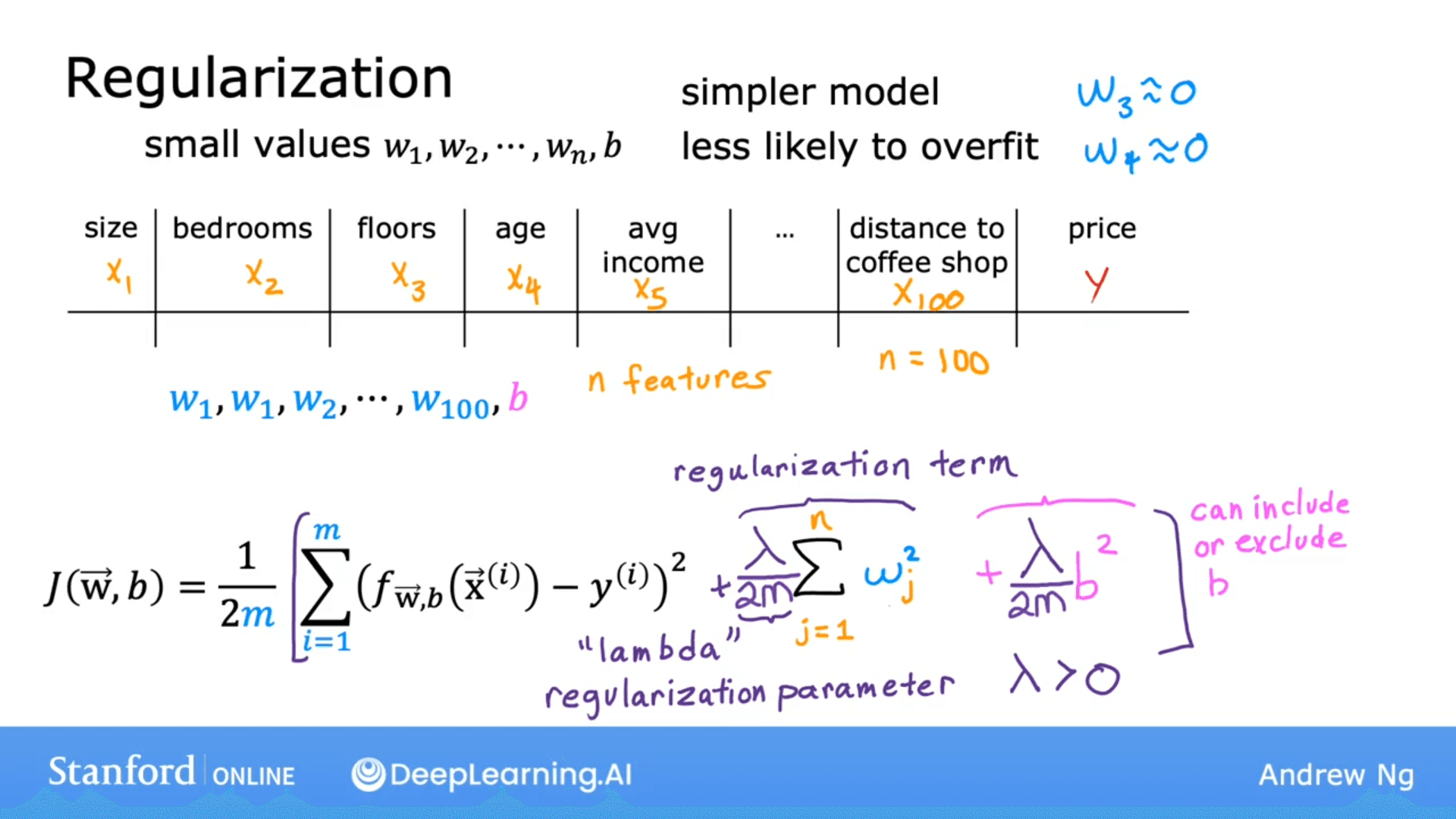 Regularization Parameter
