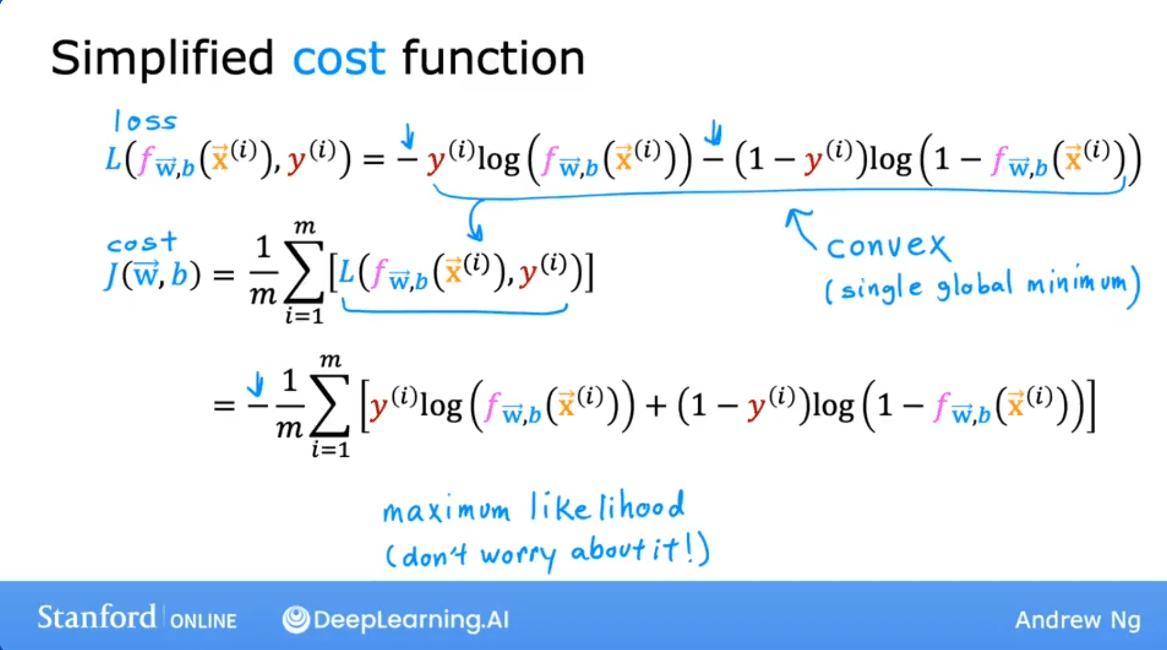 Simplified Cost function