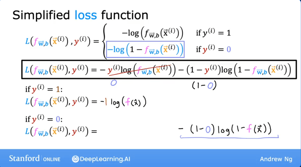 Simplified loss function