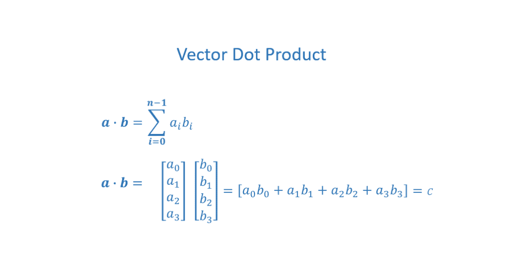Vector Dot Product