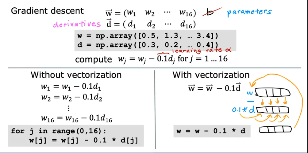 Vectorization Behind the Scenes 2