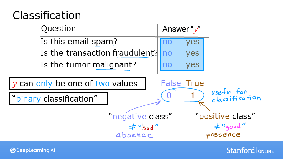 Classification Problems
