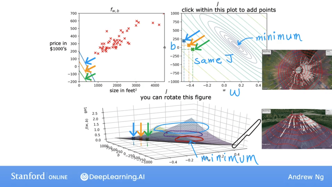 Contour Plot of J(w,b)