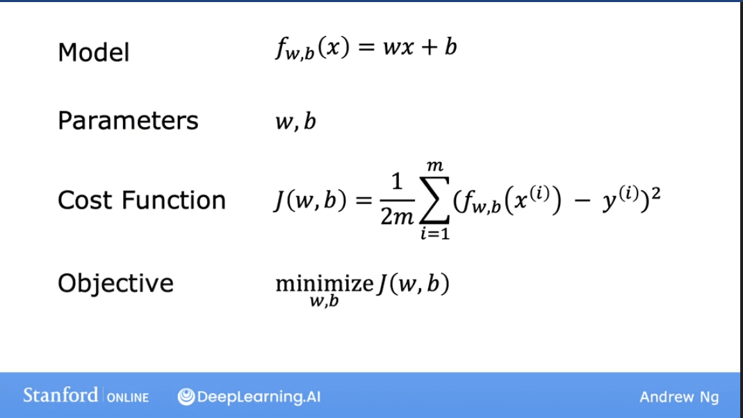 Cost Function Visualization Goals