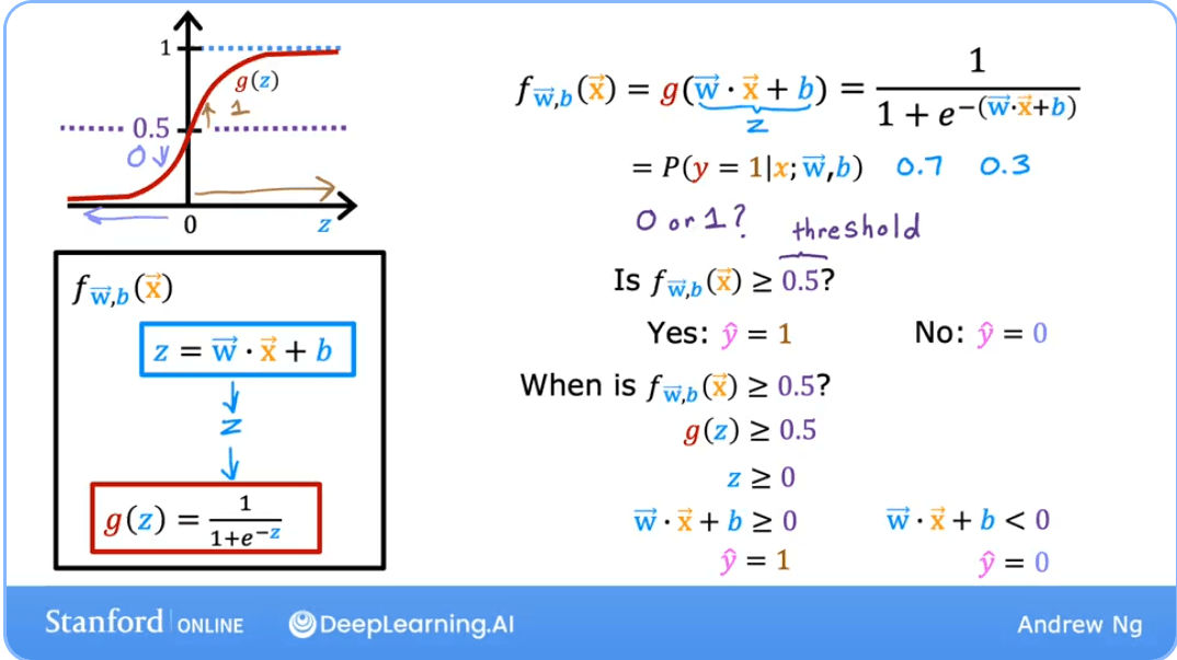 Decision Boundary Example 1