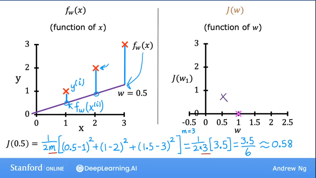 Model for w=0.5