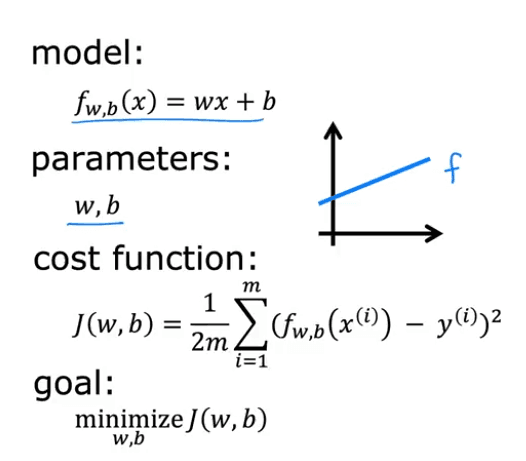 Goal of Minimizing Cost