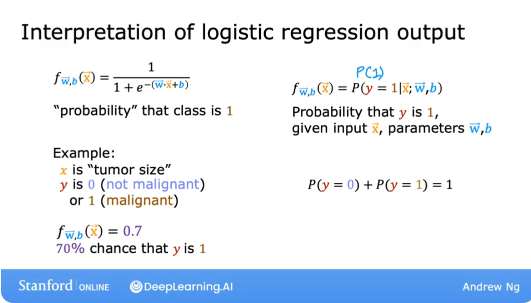 Interpretation of Logistic Regression Output