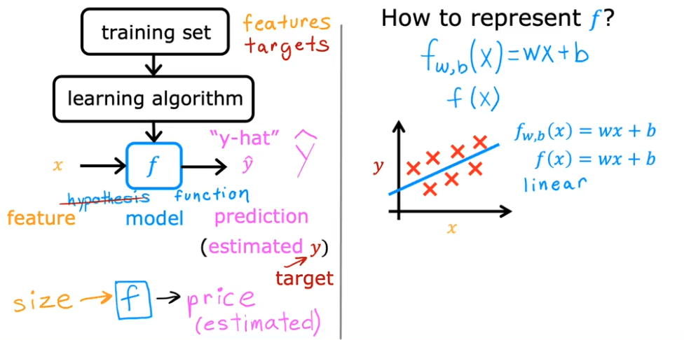 Linear Regression Function