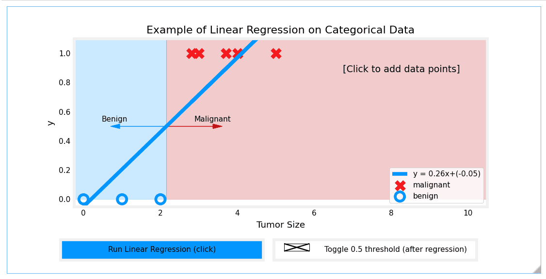 Linear Regression - Case 1