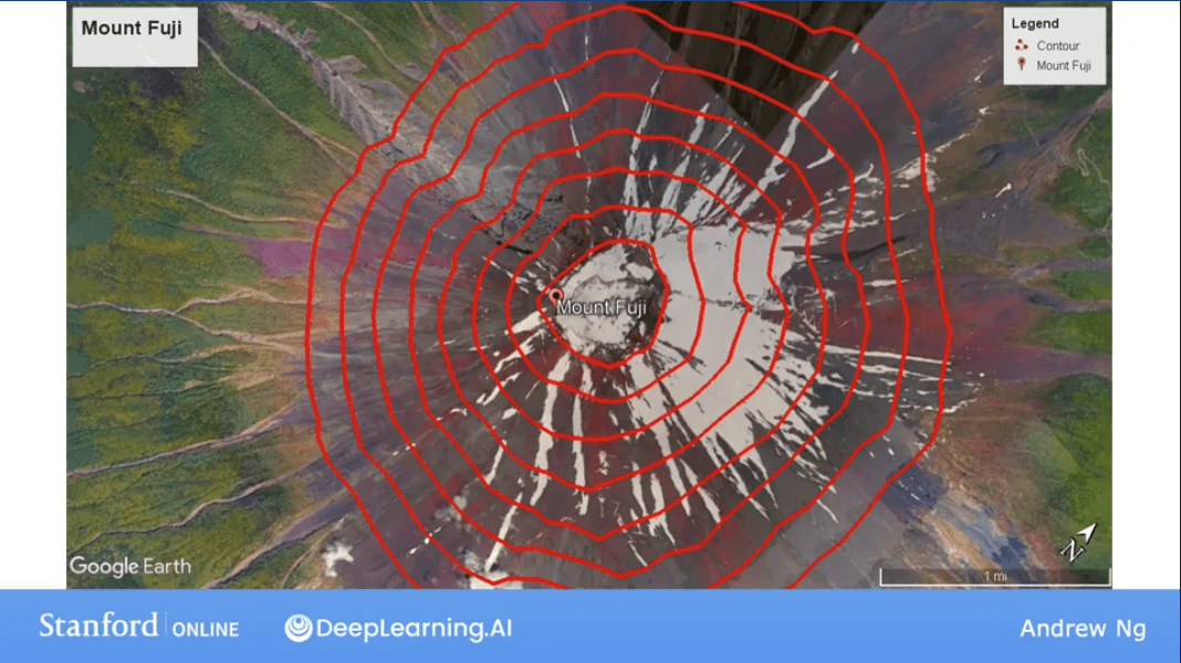 Mount Fuji Contour Map Analogy