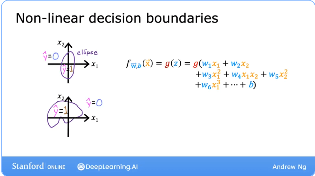 Non-Linear Decision Boundary