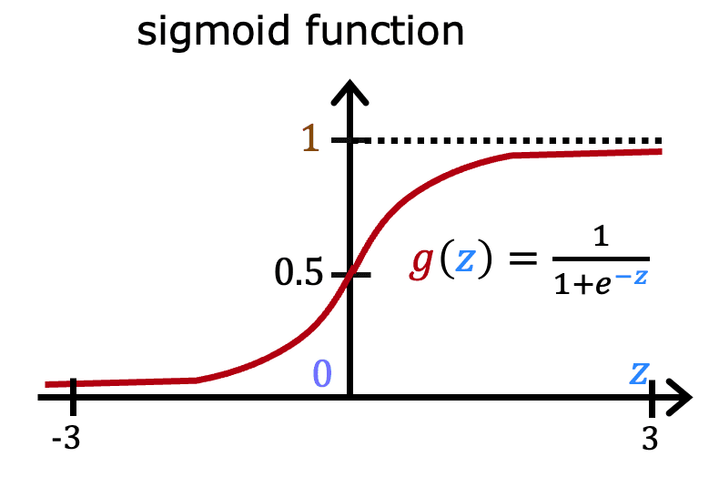 Quiz Question 2 Image