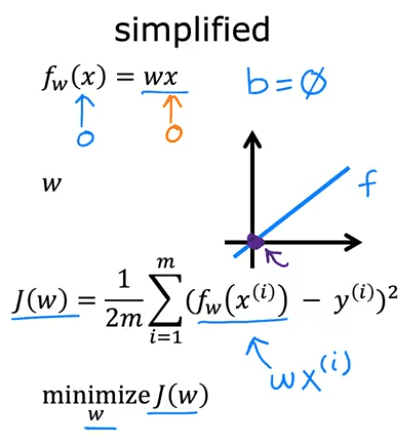 Simplified Linear Regression